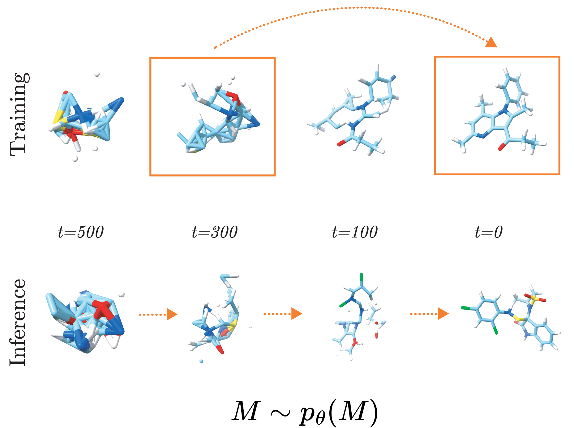 Equivariant Diffusion